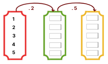 Урок 65. Съдружително свойство на умножението